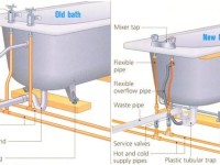 Renovating and repairing baths