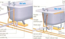 Renovating and repairing baths